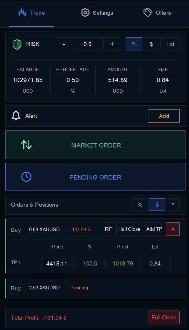 Controlos de posições e take profit do Money Manager