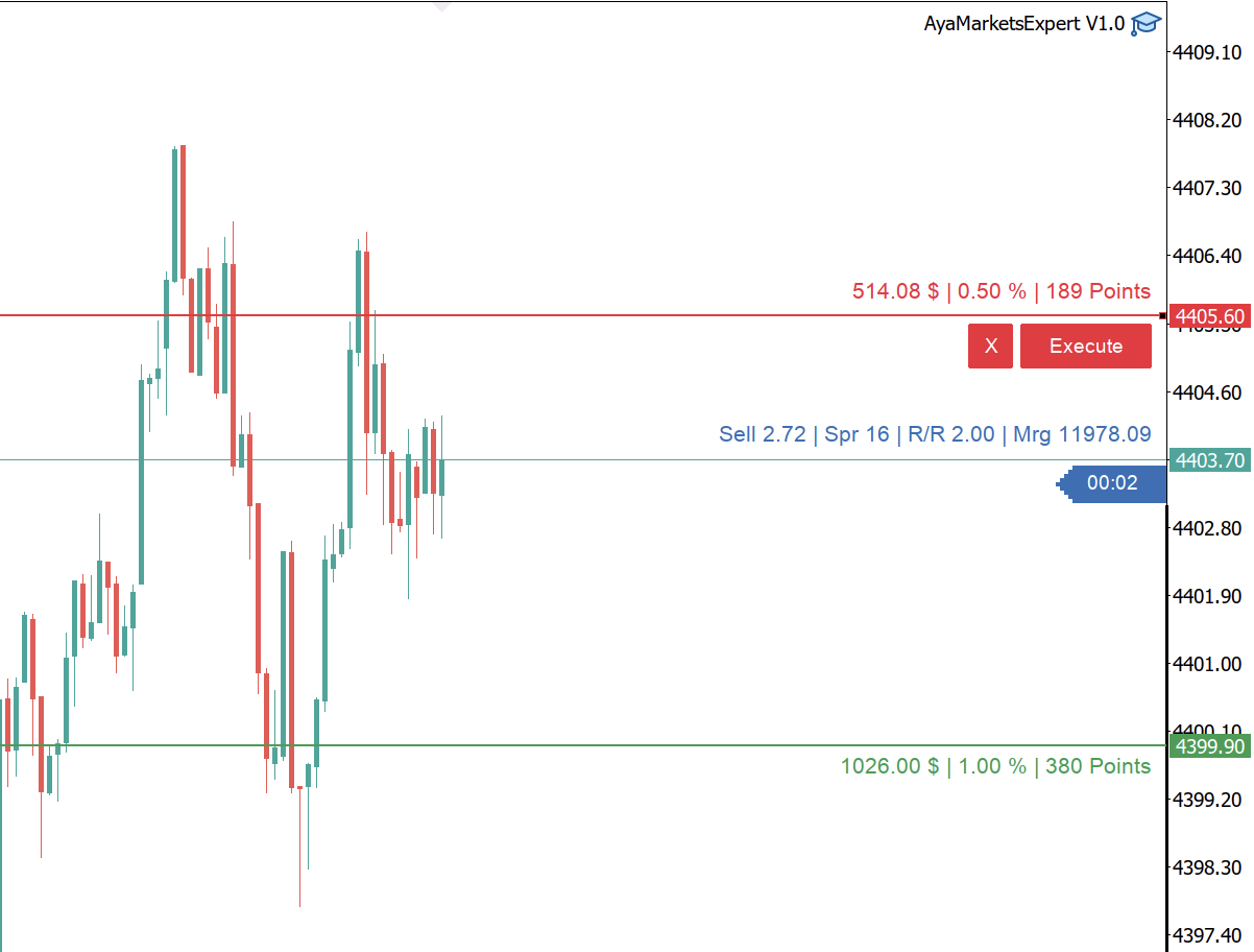 MetaTrader — Sell. SL/TP no gráfico — gira stop loss e take profit diretamente no gráfico.